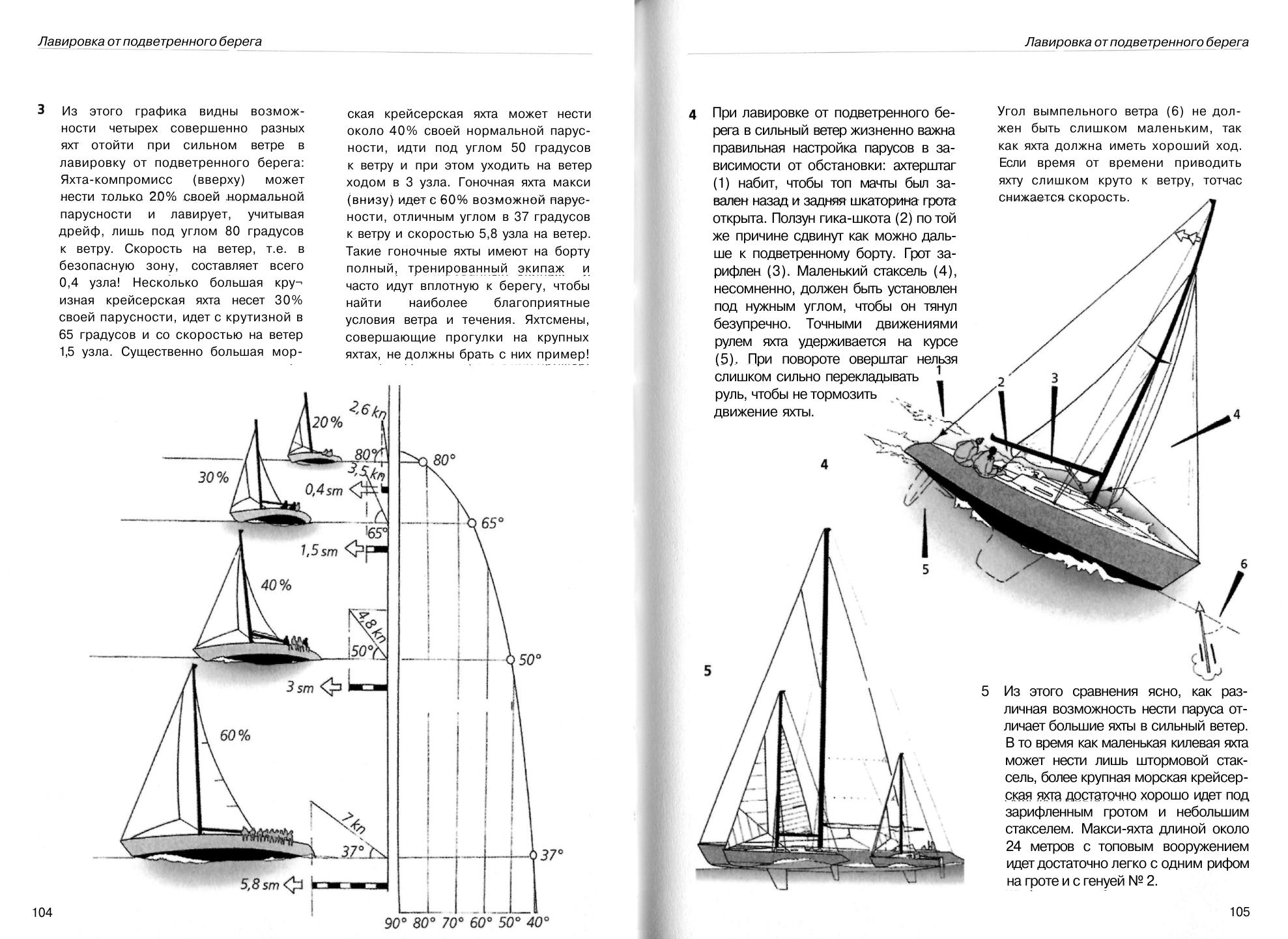 Маневры под парусами — страница 53