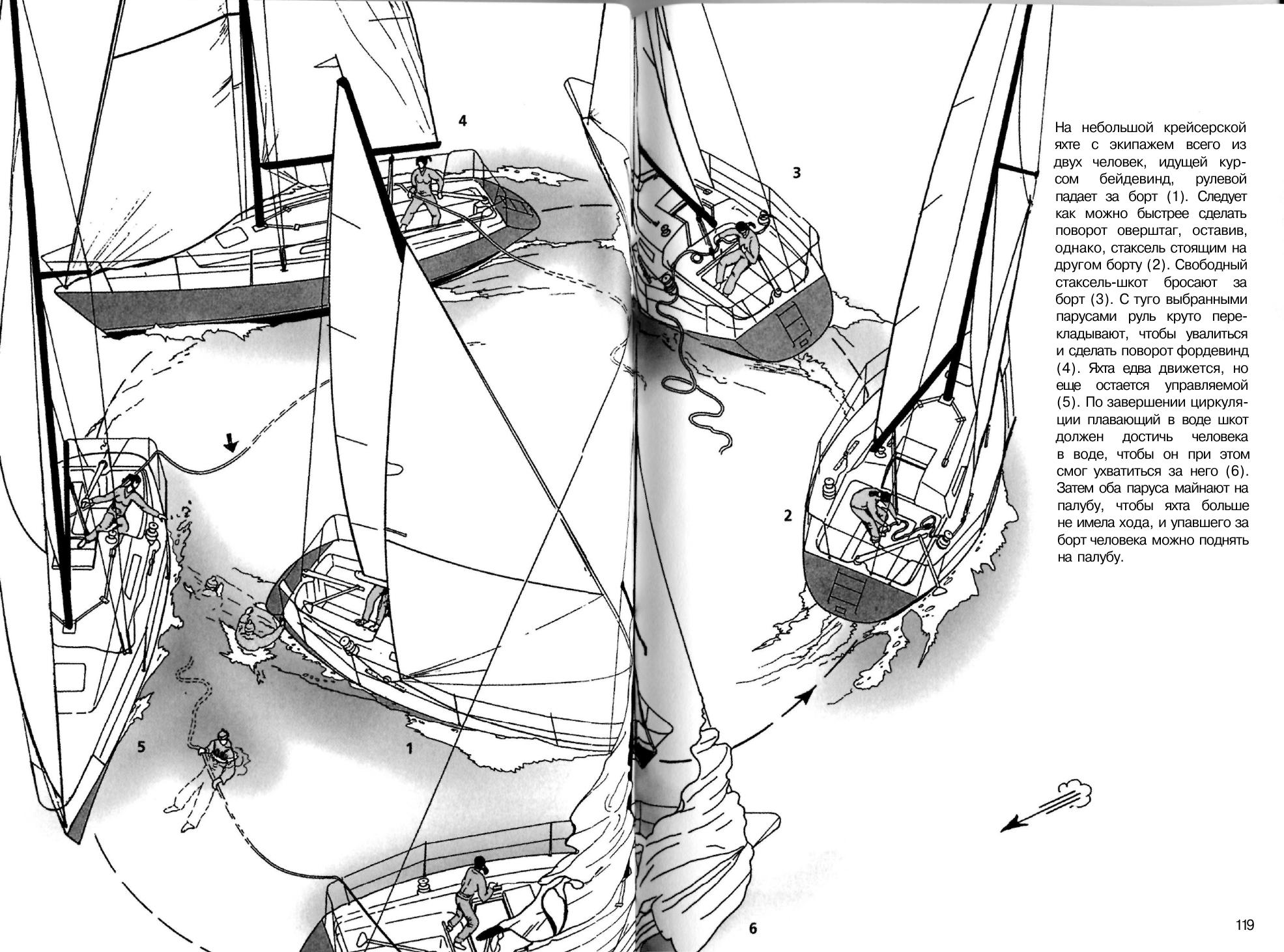 Маневры под парусами — страница 60