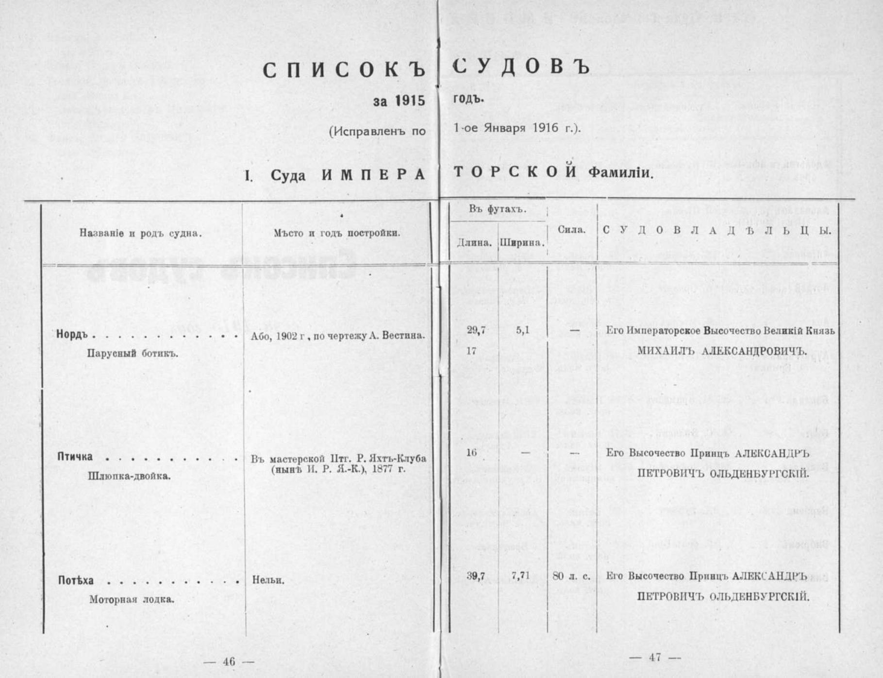 Памятная книга Императорского речного яхт-клуба за 1915 год — страница 50