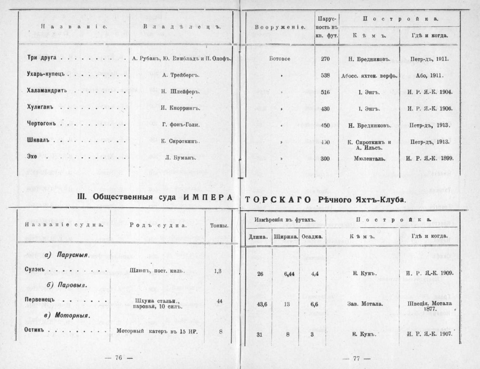 Памятная книга Императорского речного яхт-клуба за 1915 год — страница 65