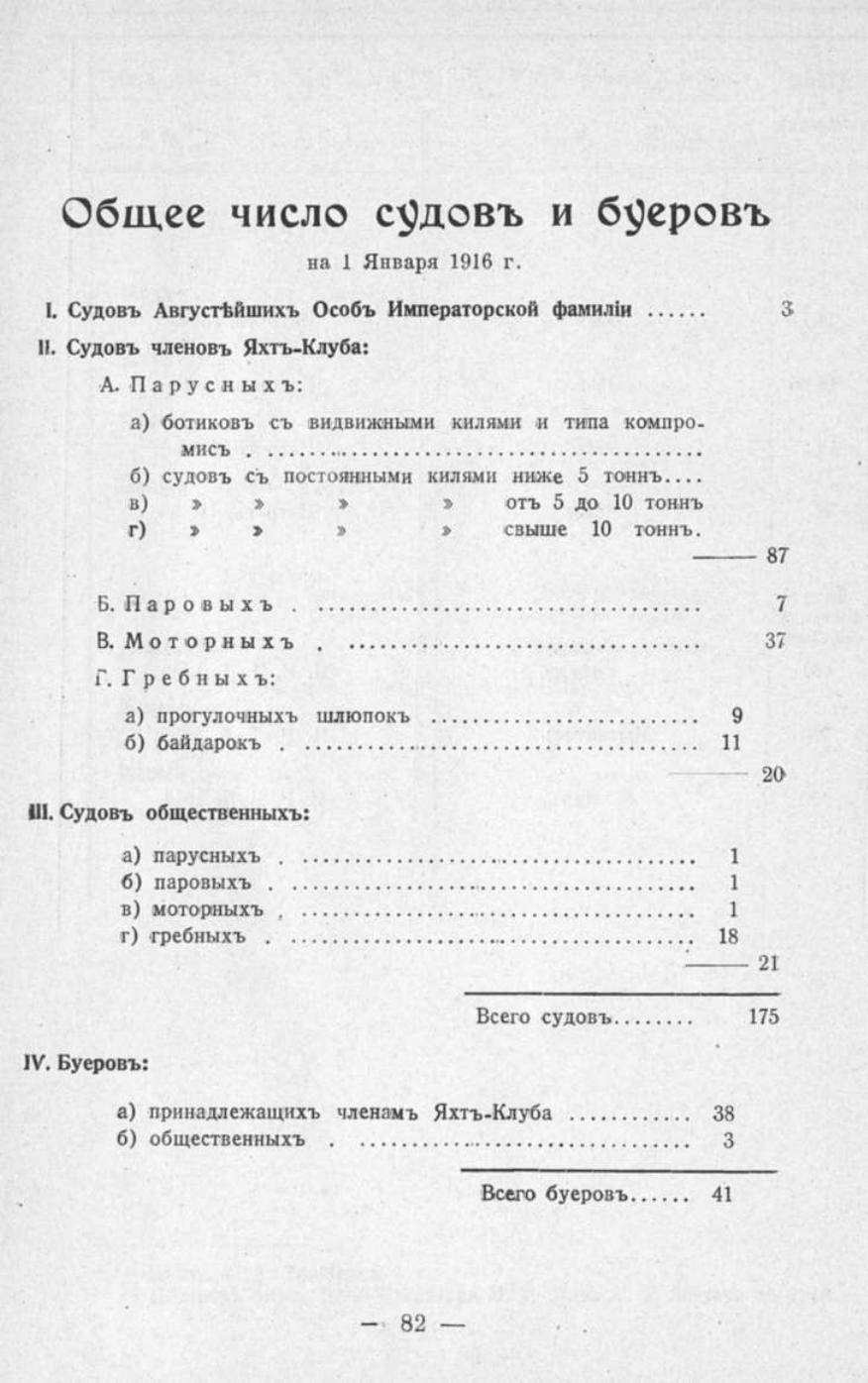 Памятная книга Императорского речного яхт-клуба за 1915 год — страница 68