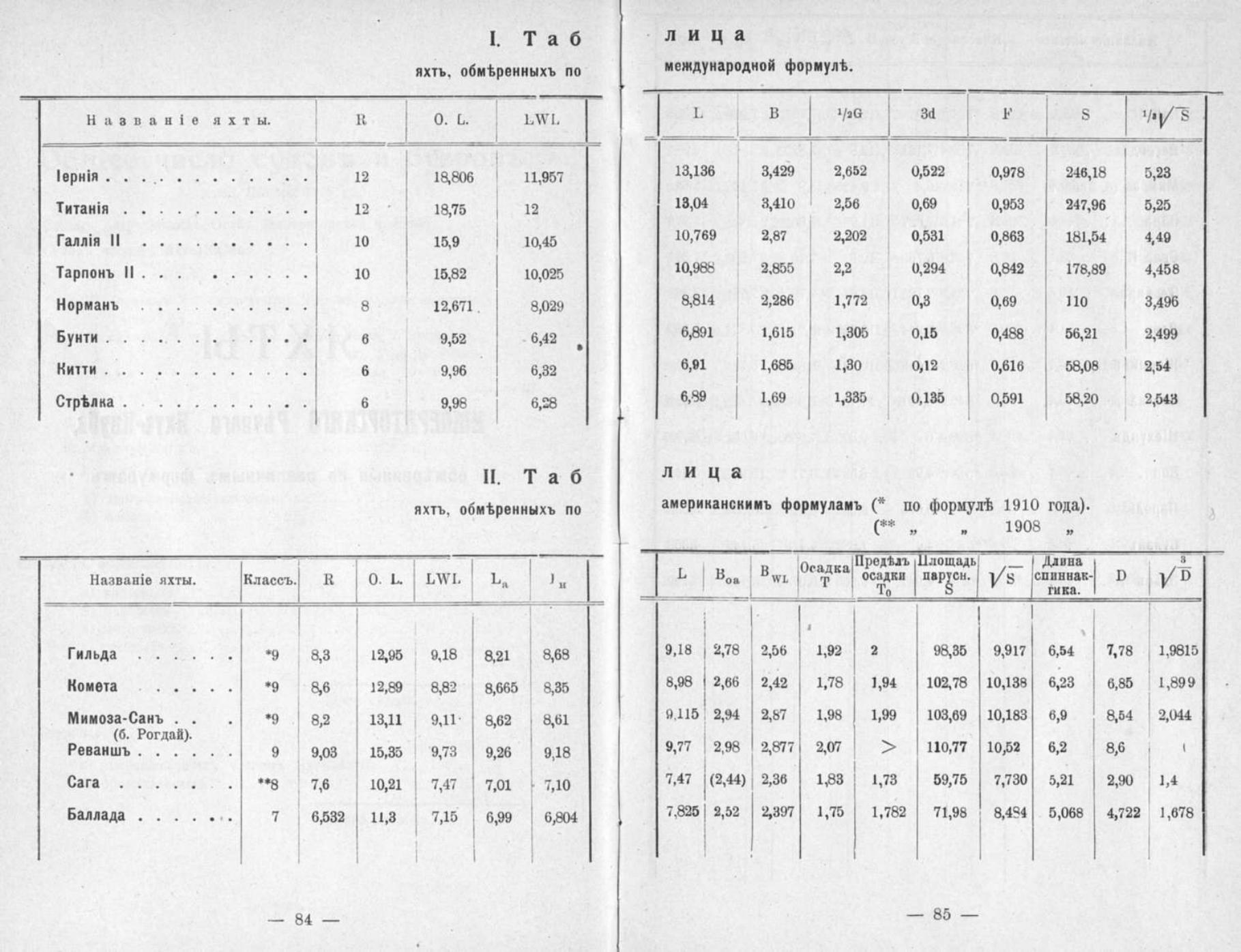 Памятная книга Императорского речного яхт-клуба за 1915 год — страница 70
