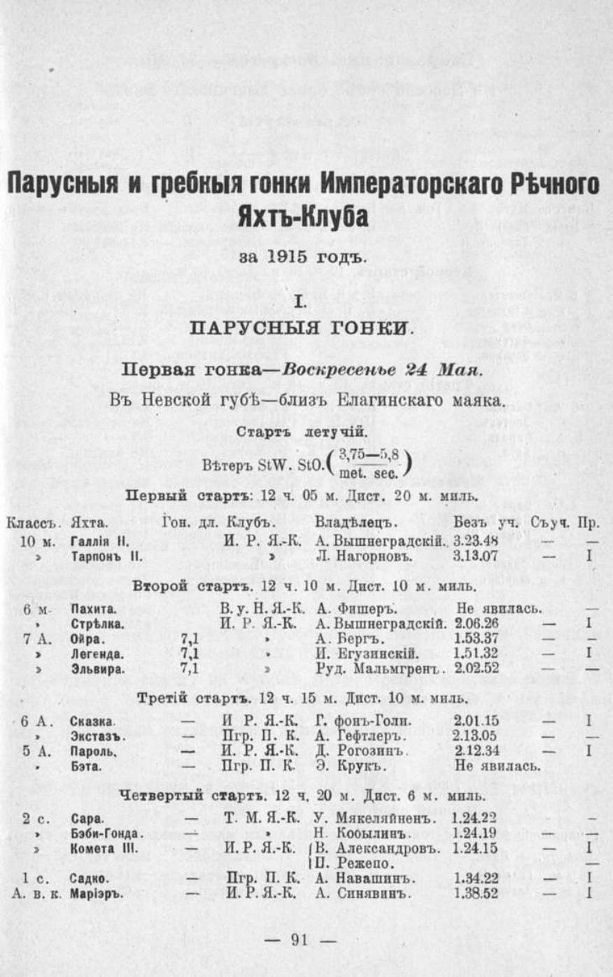 Памятная книга Императорского речного яхт-клуба за 1915 год — страница 75