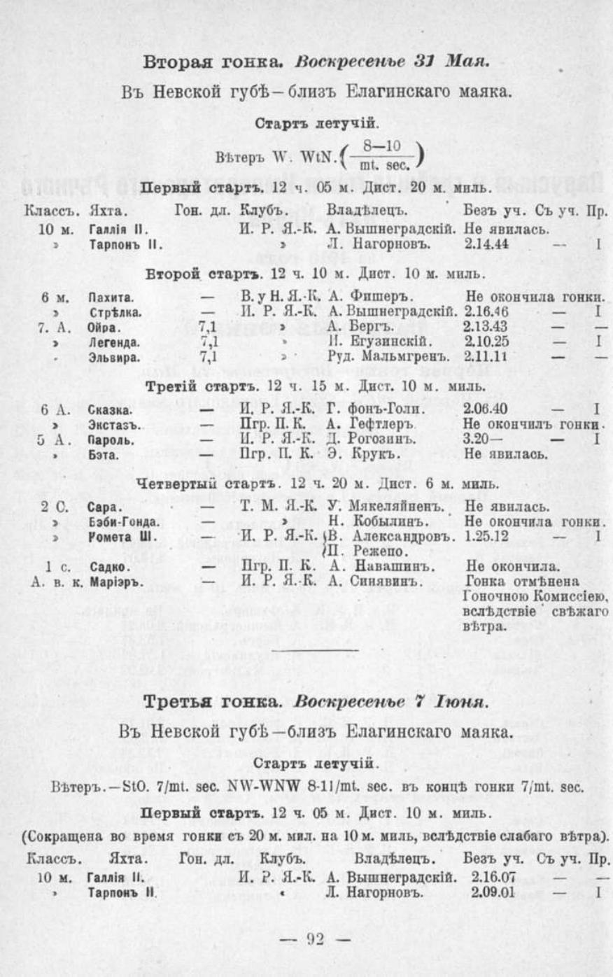Памятная книга Императорского речного яхт-клуба за 1915 год — страница 76