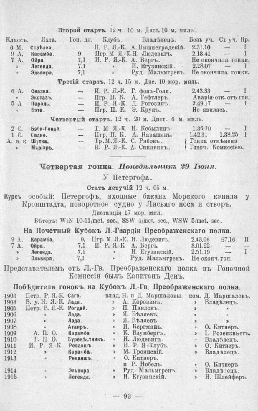 Памятная книга Императорского речного яхт-клуба за 1915 год — страница 77