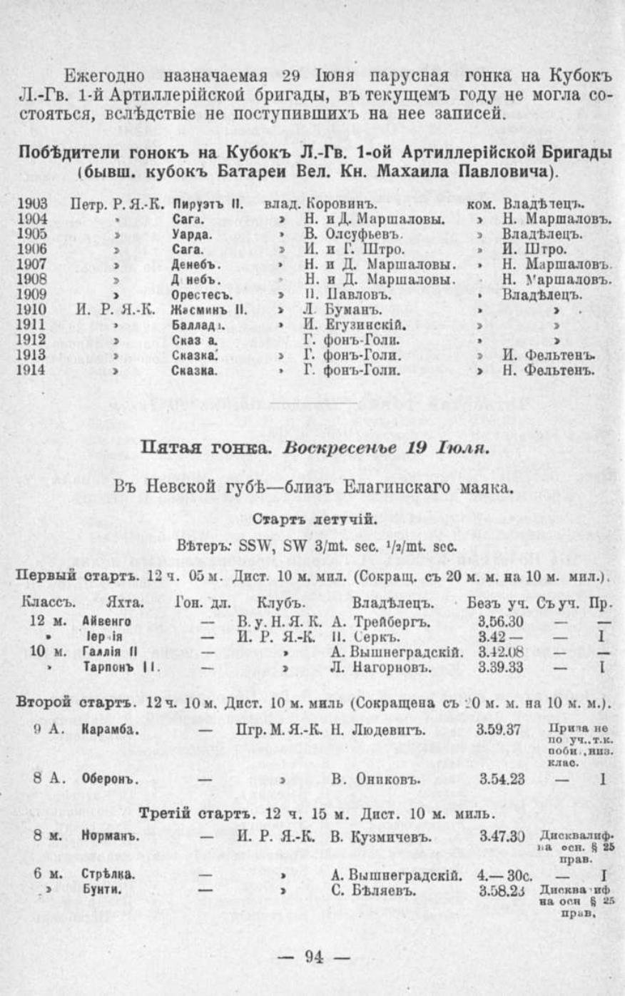 Памятная книга Императорского речного яхт-клуба за 1915 год — страница 78