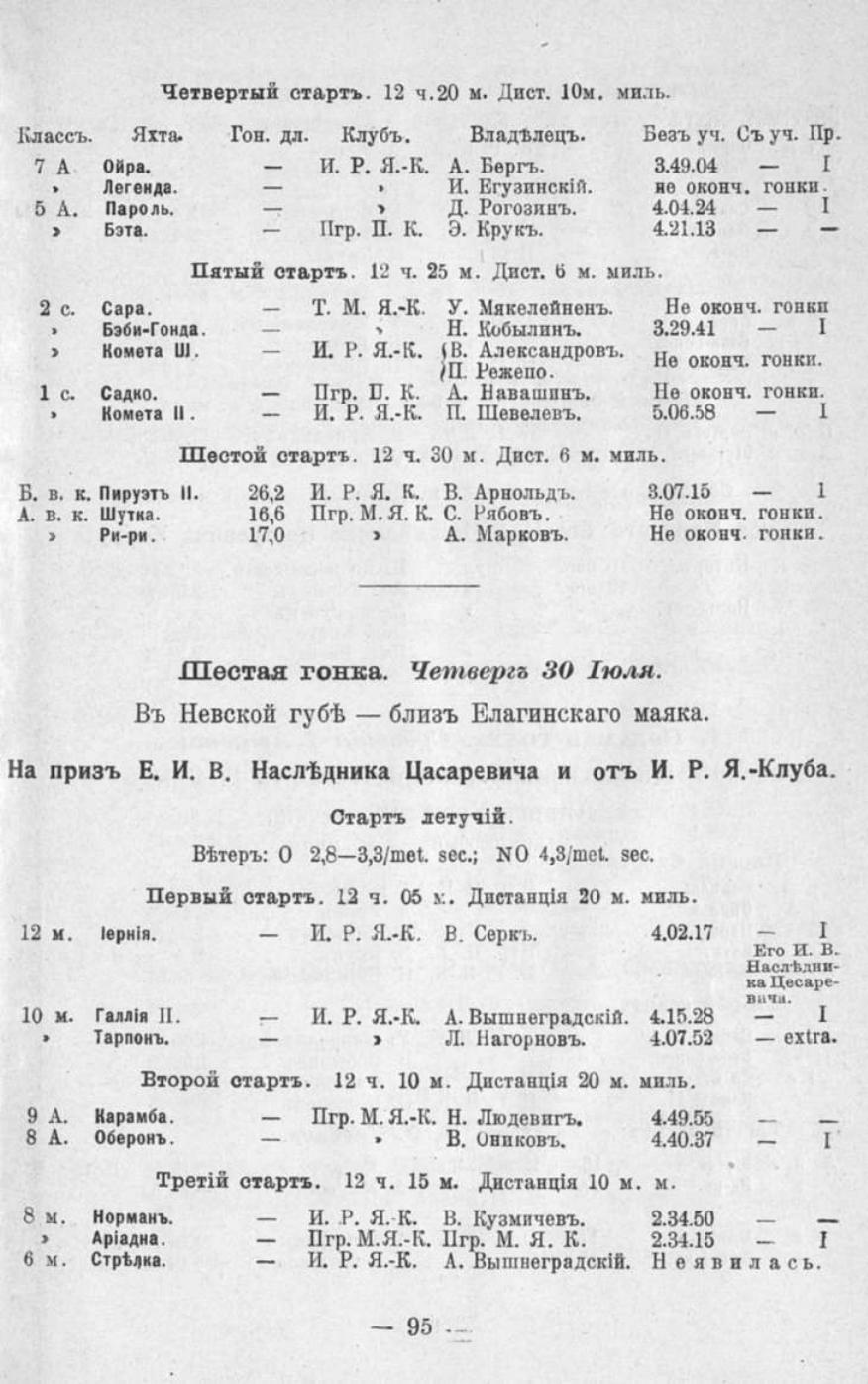 Памятная книга Императорского речного яхт-клуба за 1915 год — страница 79
