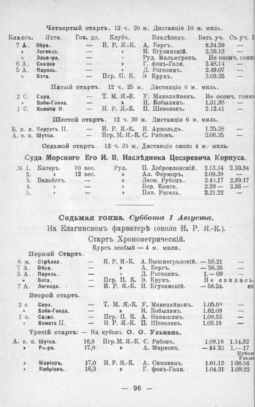 Памятная книга Императорского речного яхт-клуба за 1915 год — страница 80