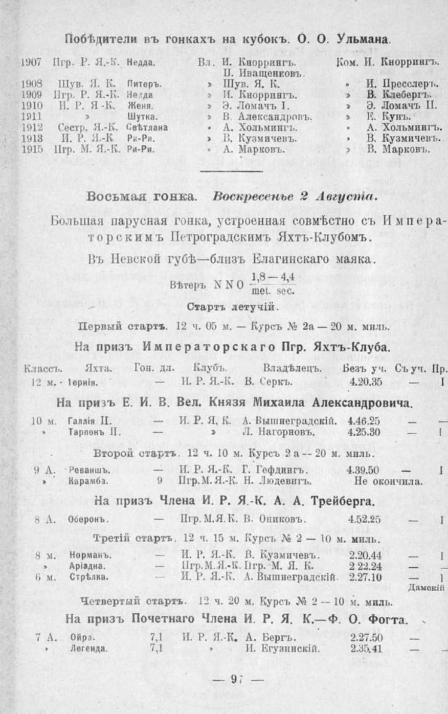 Памятная книга Императорского речного яхт-клуба за 1915 год — страница 81