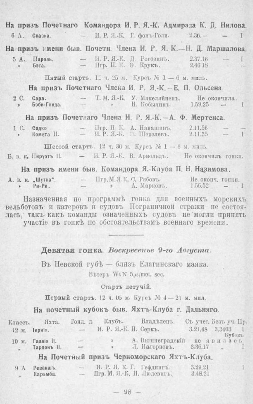 Памятная книга Императорского речного яхт-клуба за 1915 год — страница 82