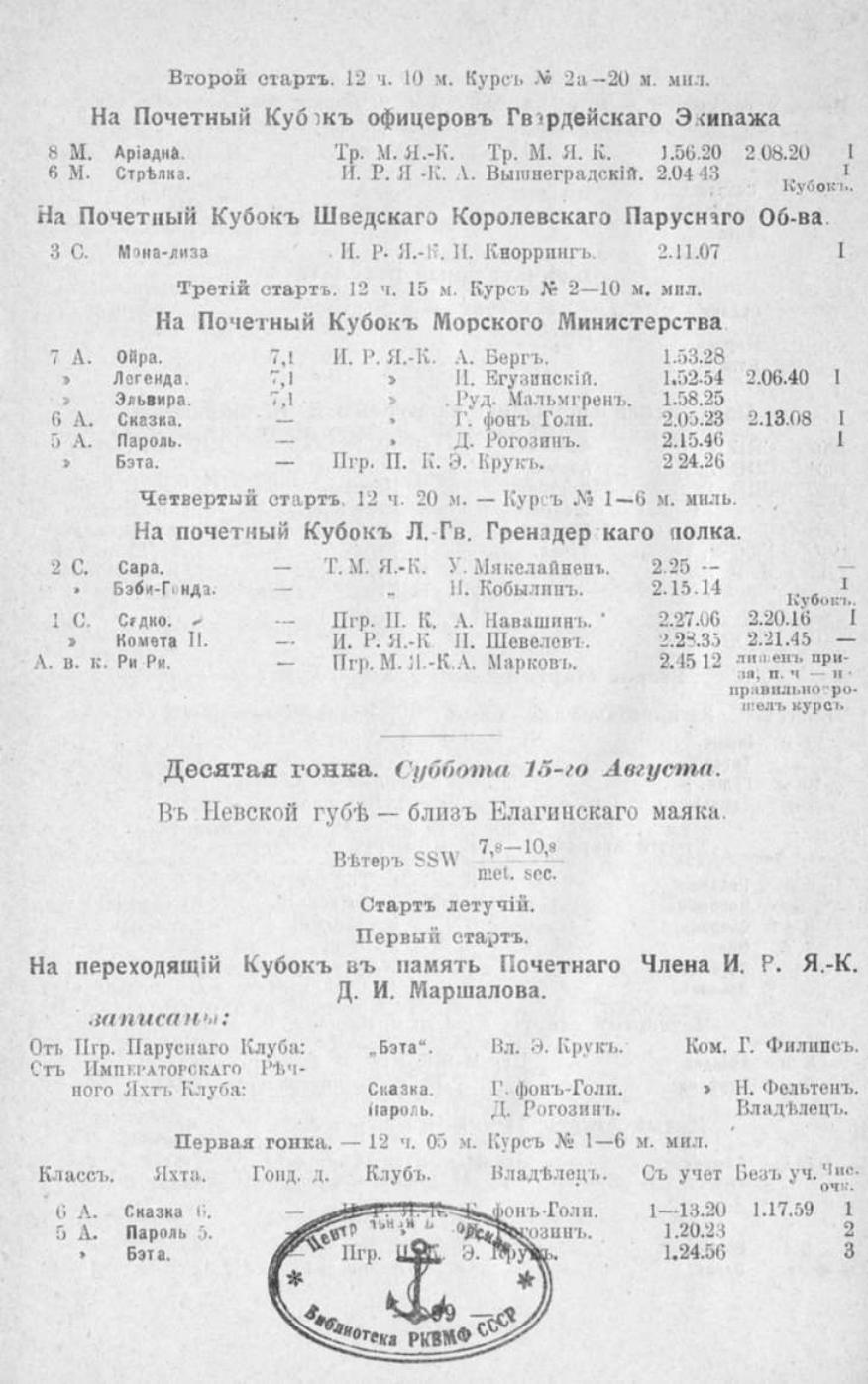 Памятная книга Императорского речного яхт-клуба за 1915 год — страница 83