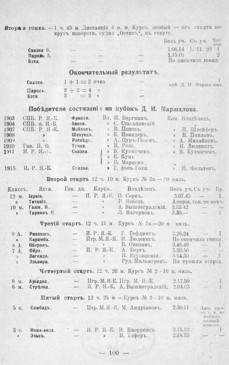 Памятная книга Императорского речного яхт-клуба за 1915 год — страница 84