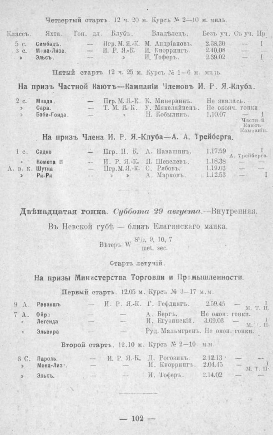Памятная книга Императорского речного яхт-клуба за 1915 год — страница 86