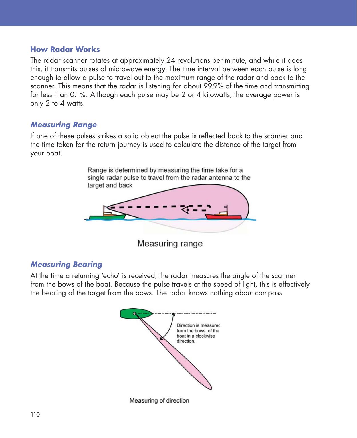 Practical Navigation for the Modern Boat Owner — страница 128