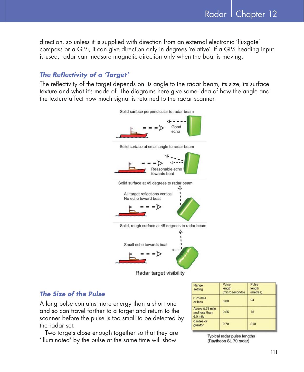 Practical Navigation for the Modern Boat Owner — страница 129