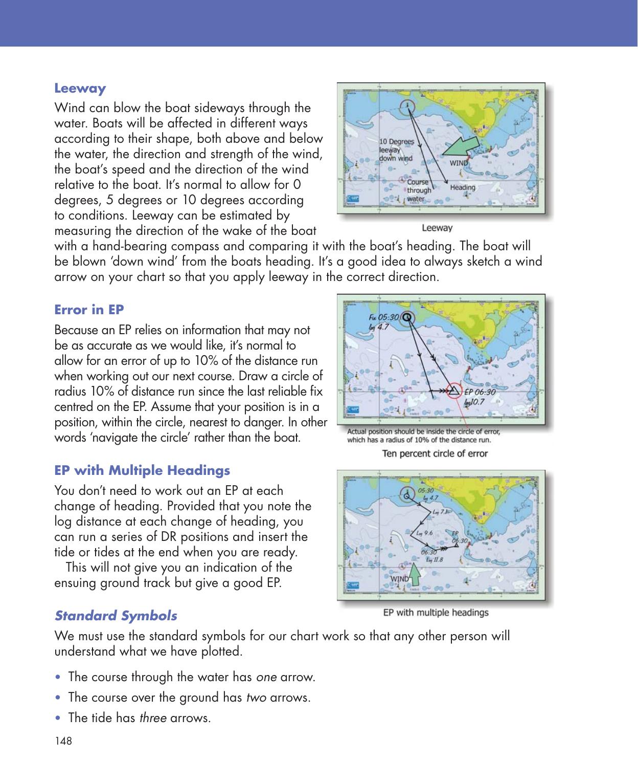 Practical Navigation for the Modern Boat Owner — страница 166