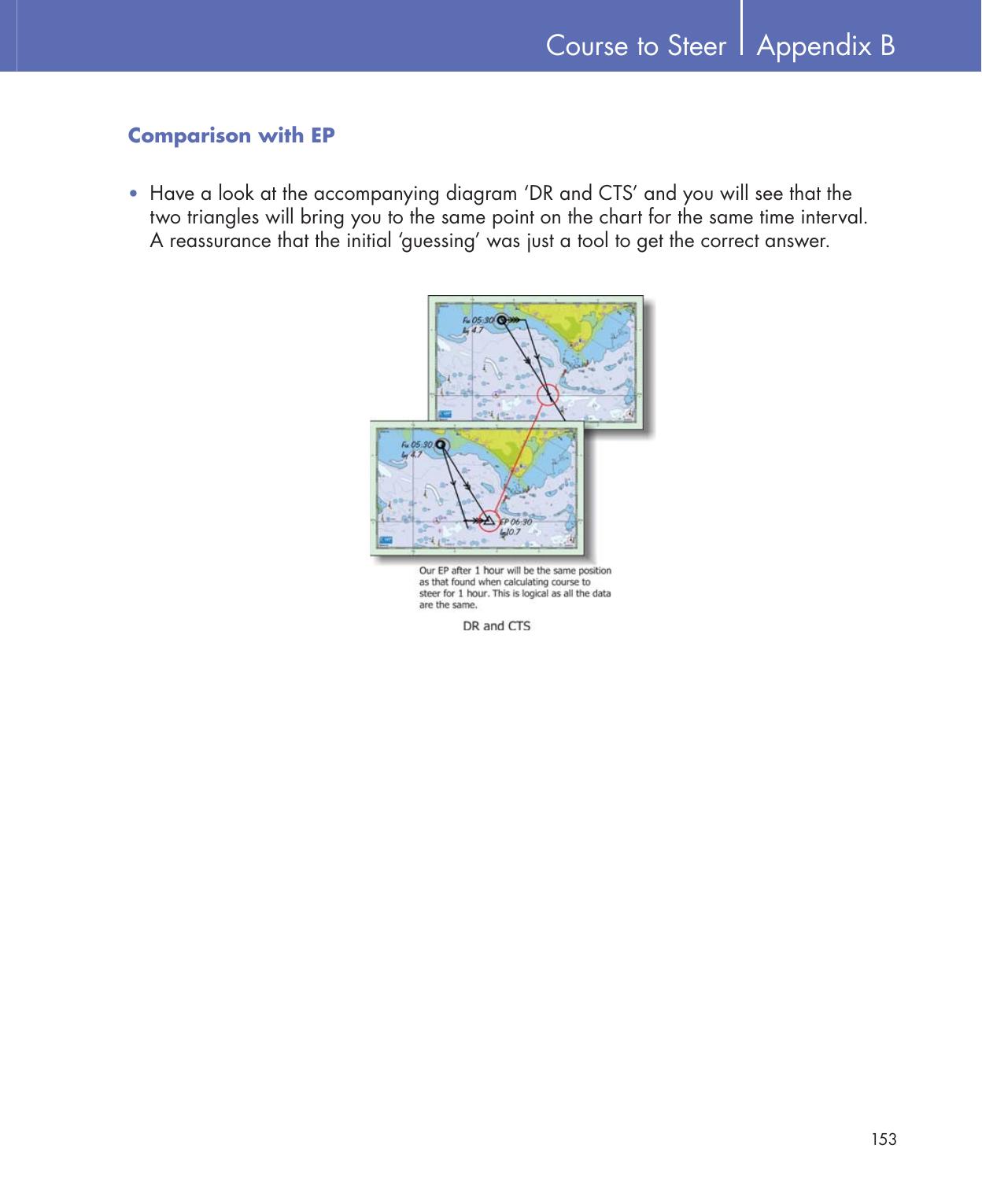Practical Navigation for the Modern Boat Owner — страница 171