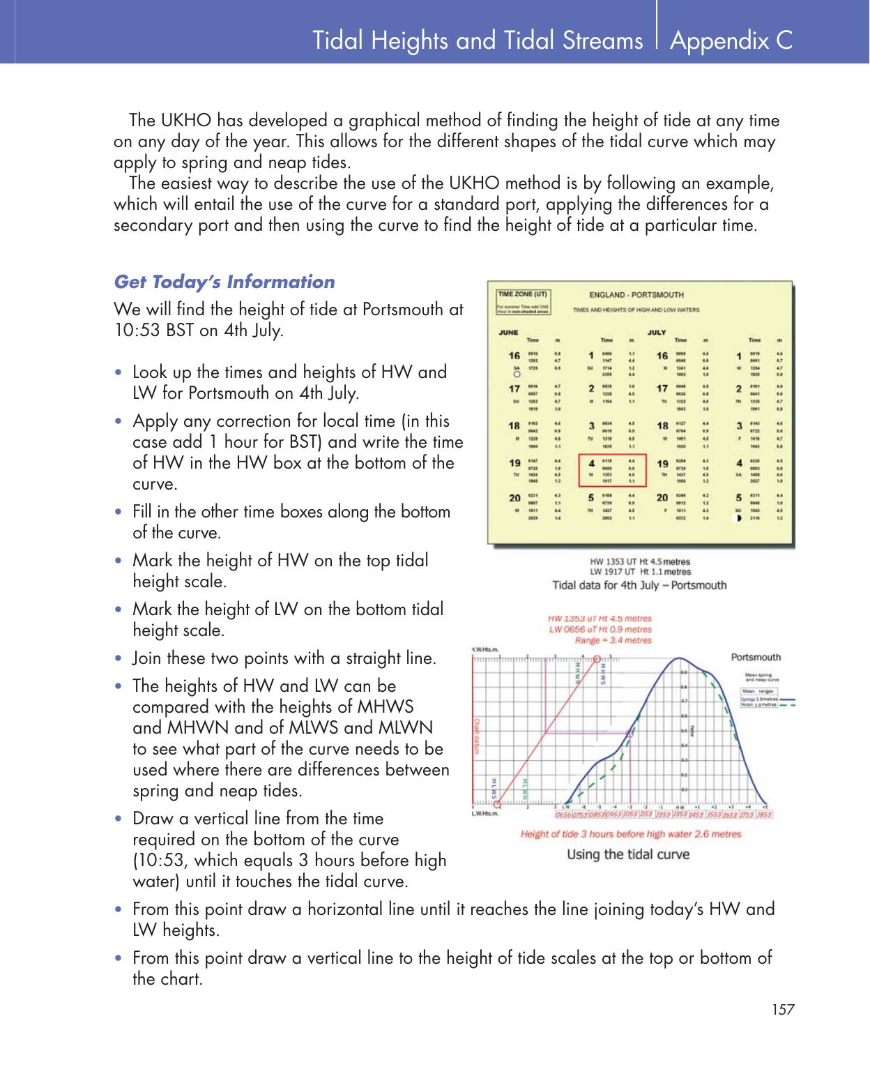Practical Navigation for the Modern Boat Owner — страница 175
