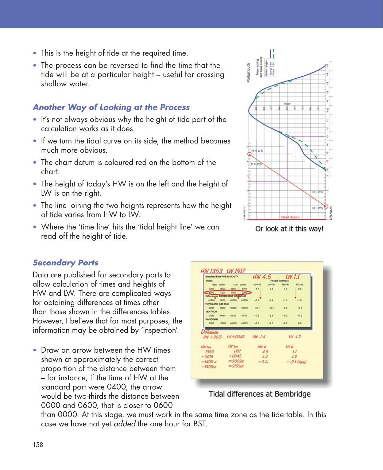 Practical Navigation for the Modern Boat Owner — страница 176