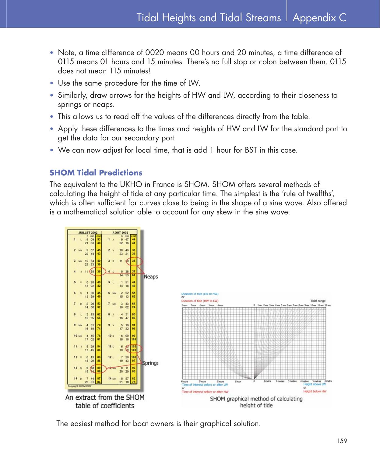Practical Navigation for the Modern Boat Owner — страница 177