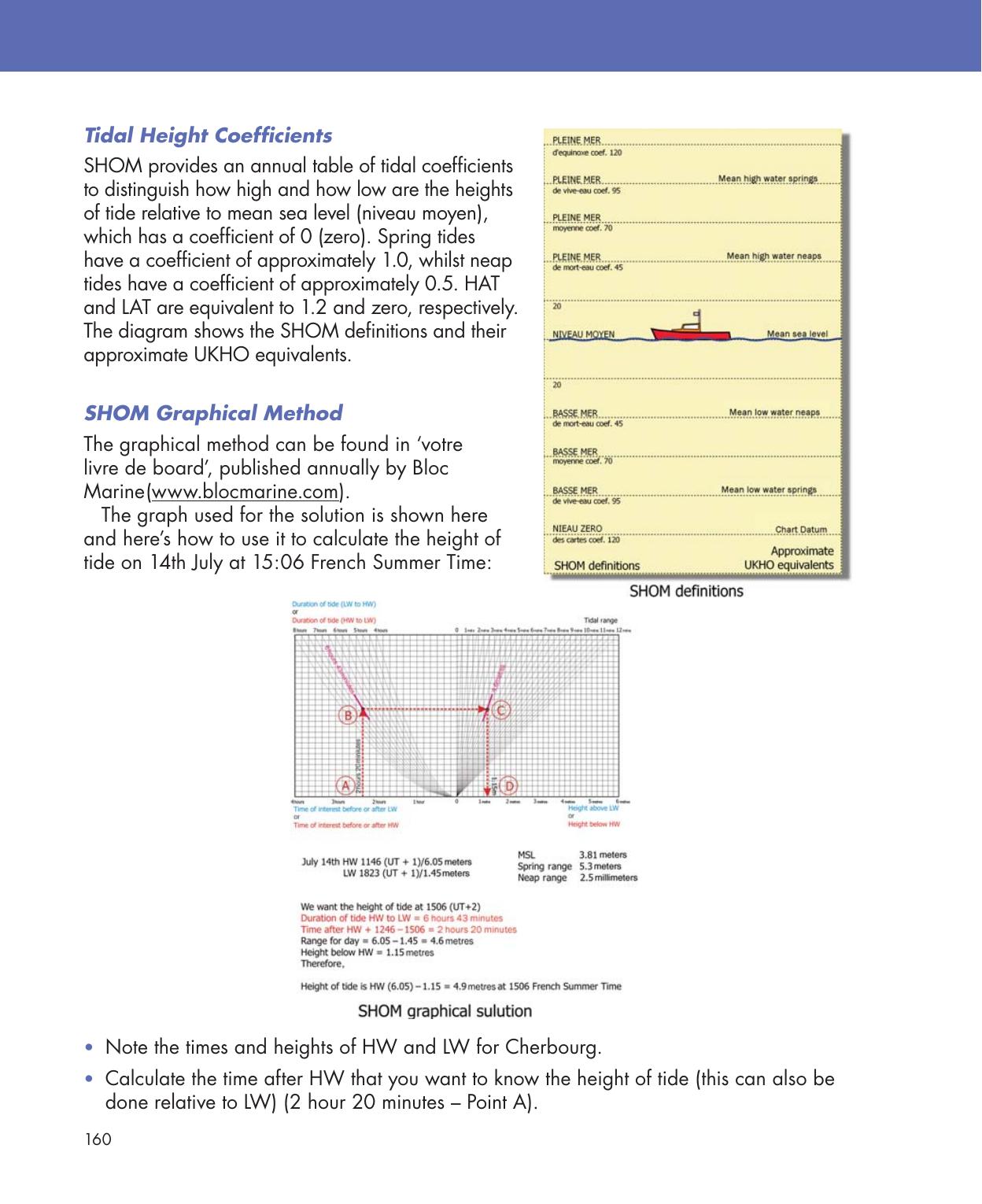 Practical Navigation for the Modern Boat Owner — страница 178