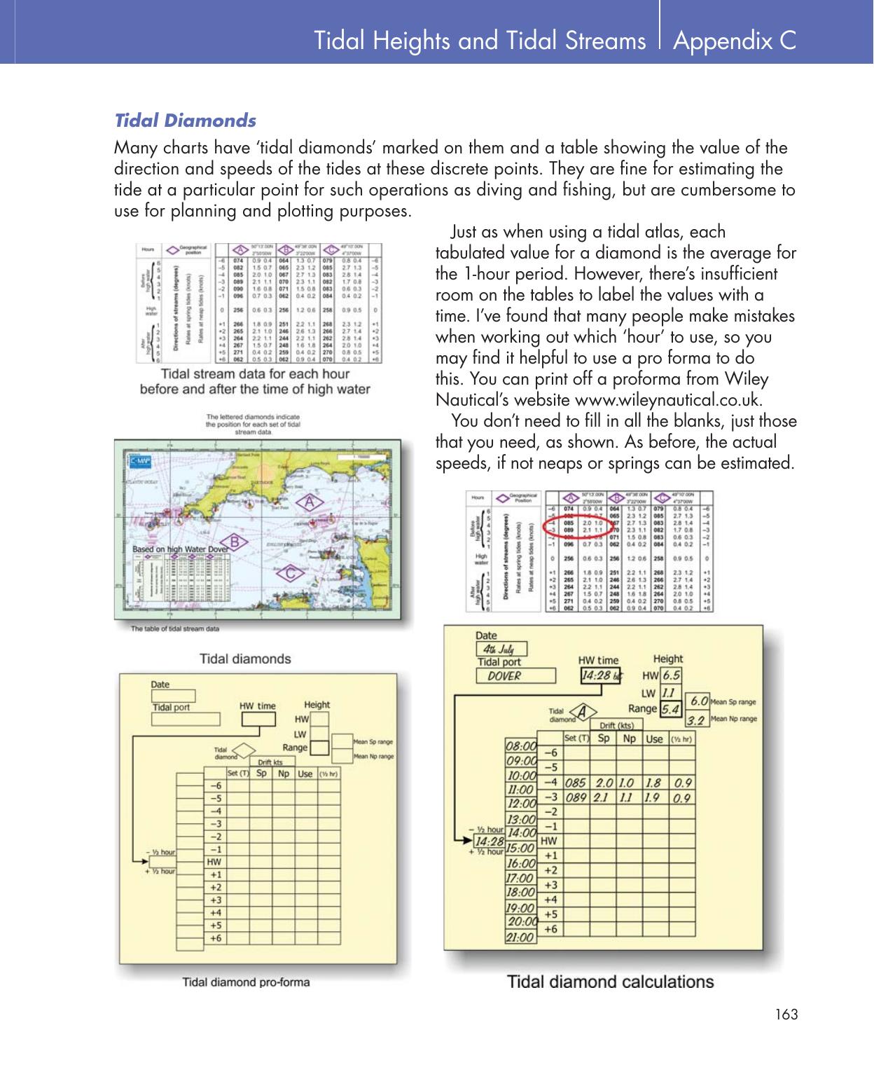 Practical Navigation for the Modern Boat Owner — страница 181