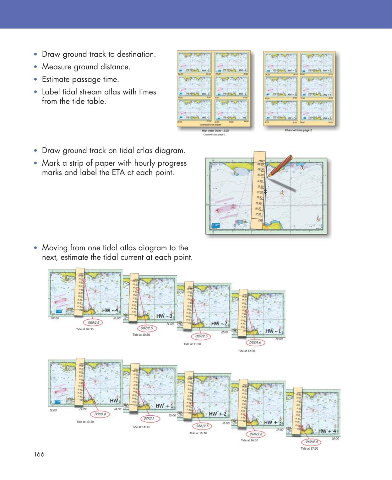 Practical Navigation for the Modern Boat Owner — страница 184
