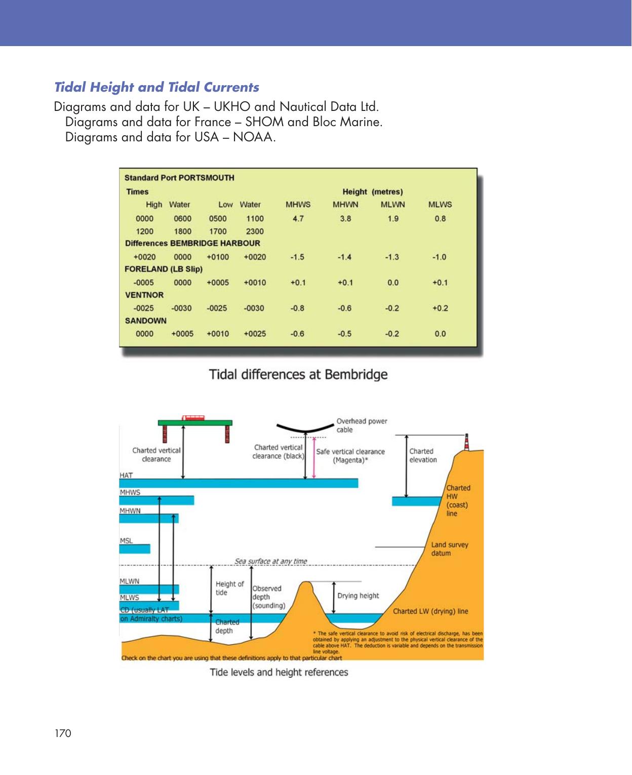 Practical Navigation for the Modern Boat Owner — страница 188