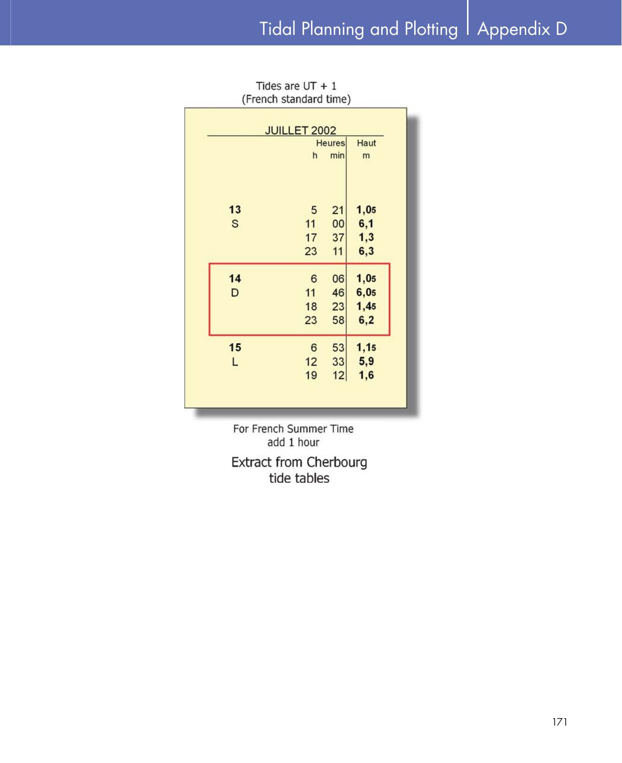 Practical Navigation for the Modern Boat Owner — страница 189