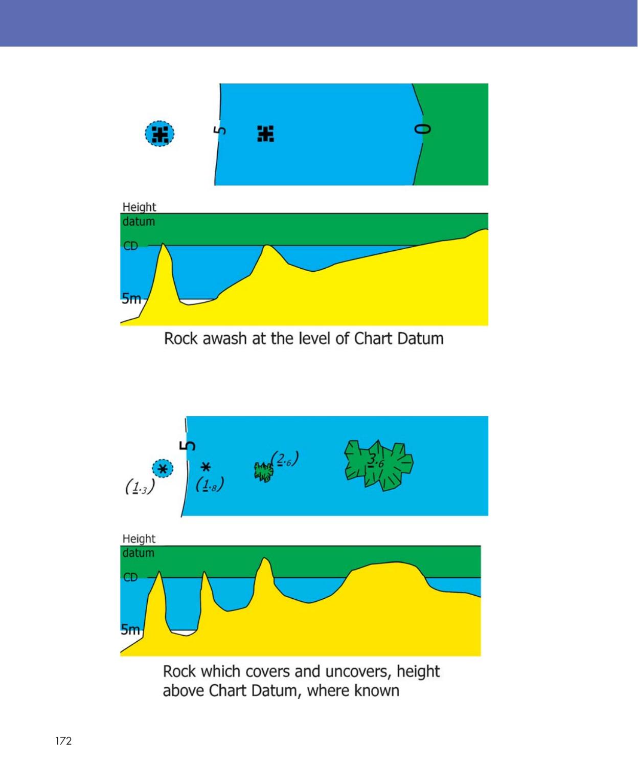 Practical Navigation for the Modern Boat Owner — страница 190