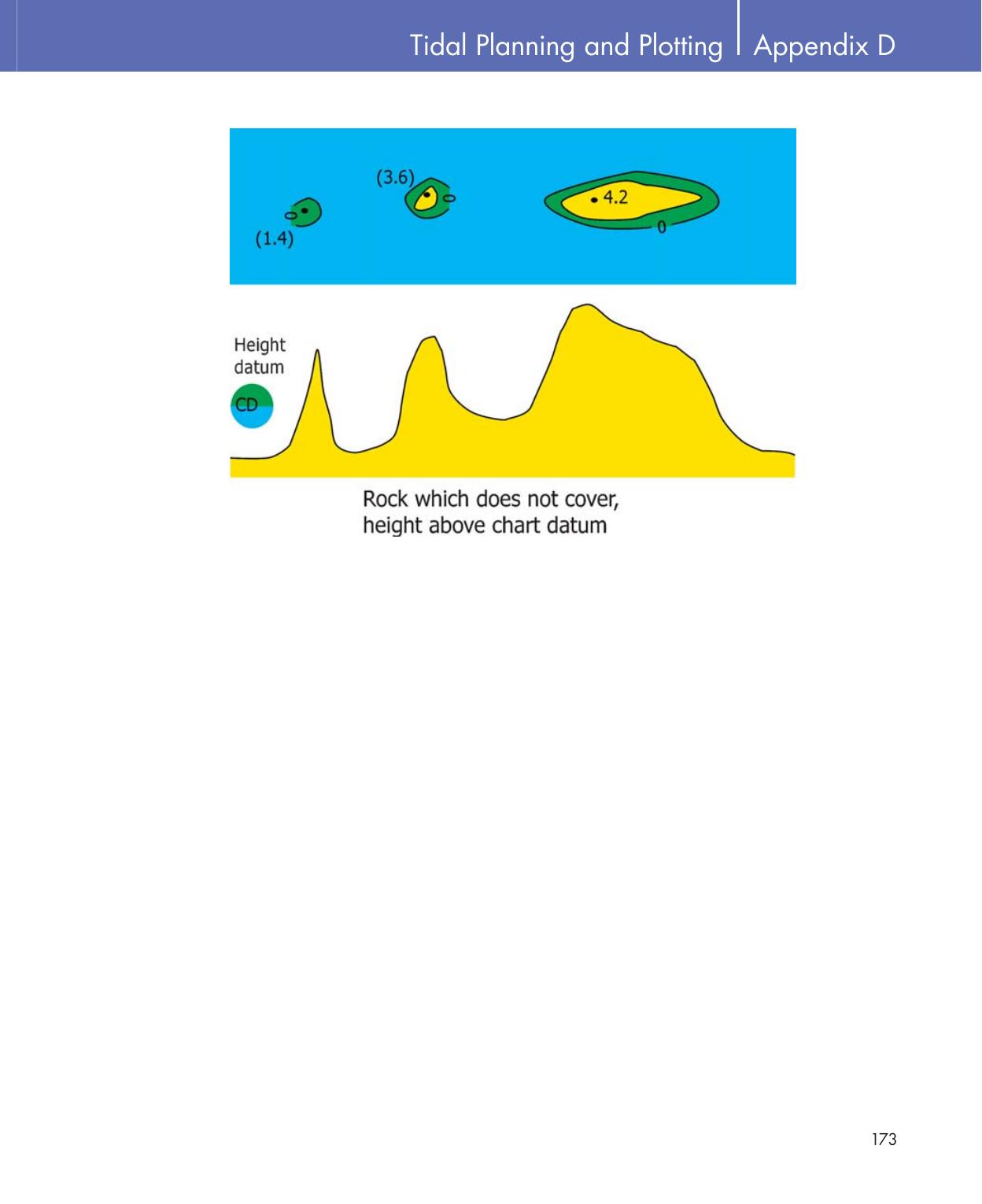 Practical Navigation for the Modern Boat Owner — страница 191