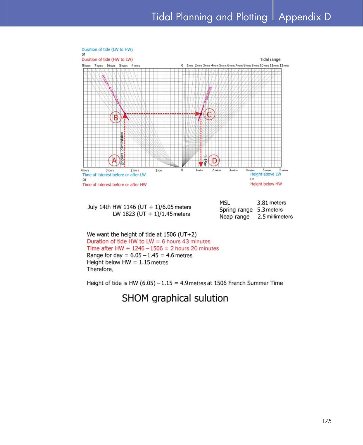Practical Navigation for the Modern Boat Owner — страница 193