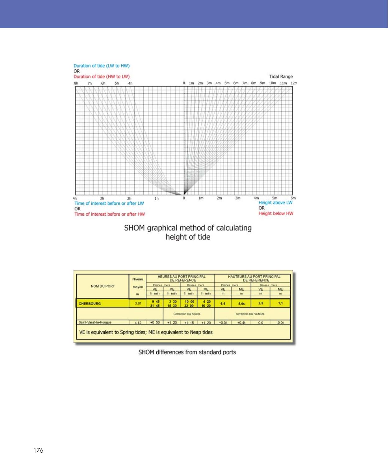 Practical Navigation for the Modern Boat Owner — страница 194