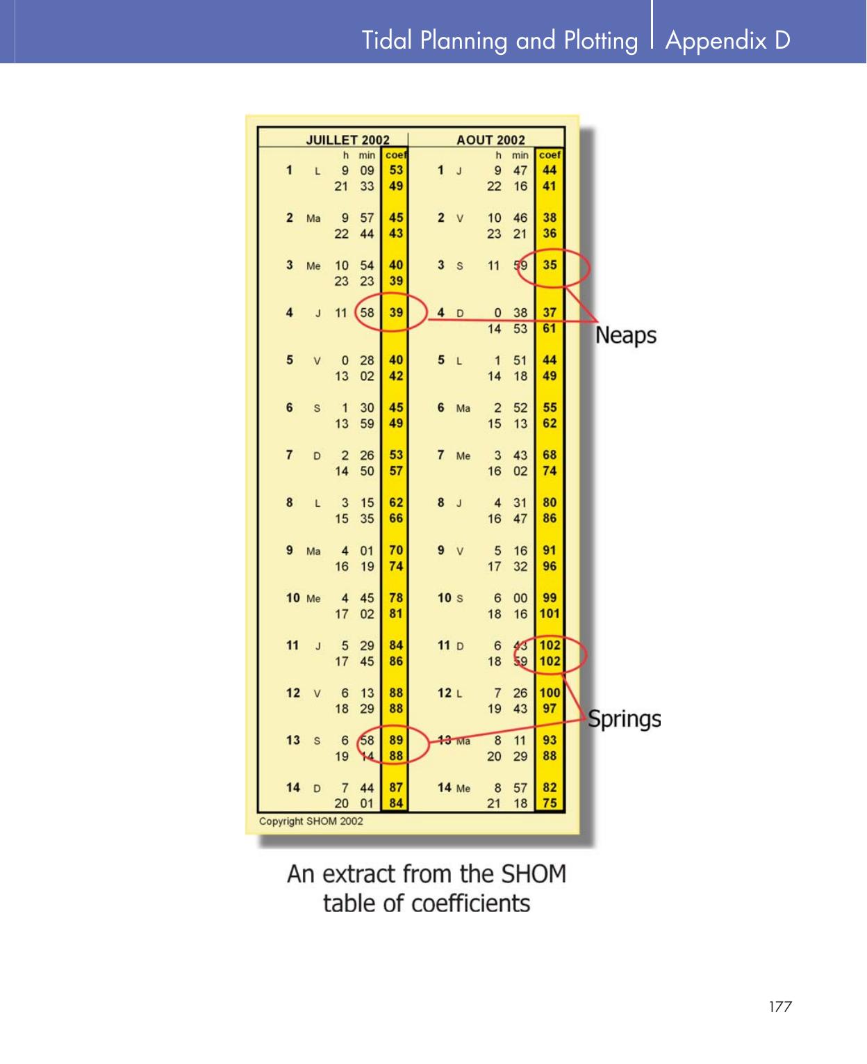 Practical Navigation for the Modern Boat Owner — страница 195