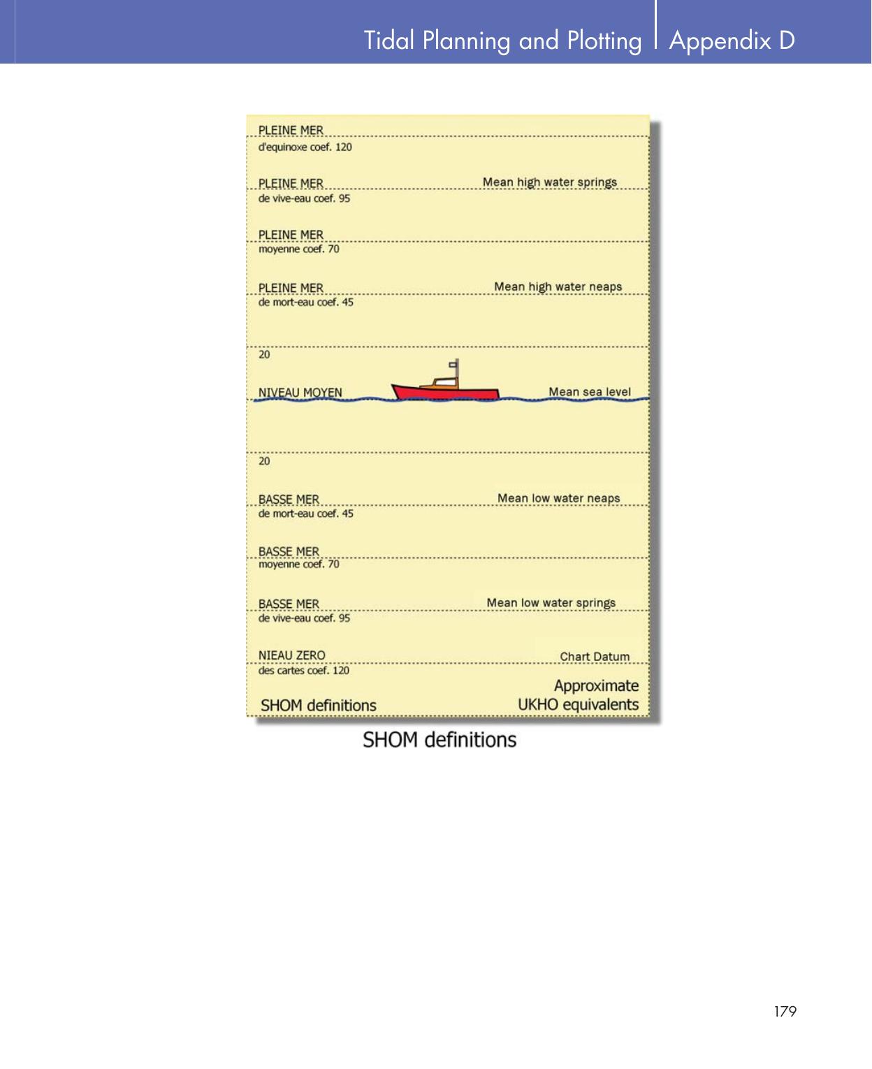 Practical Navigation for the Modern Boat Owner — страница 197