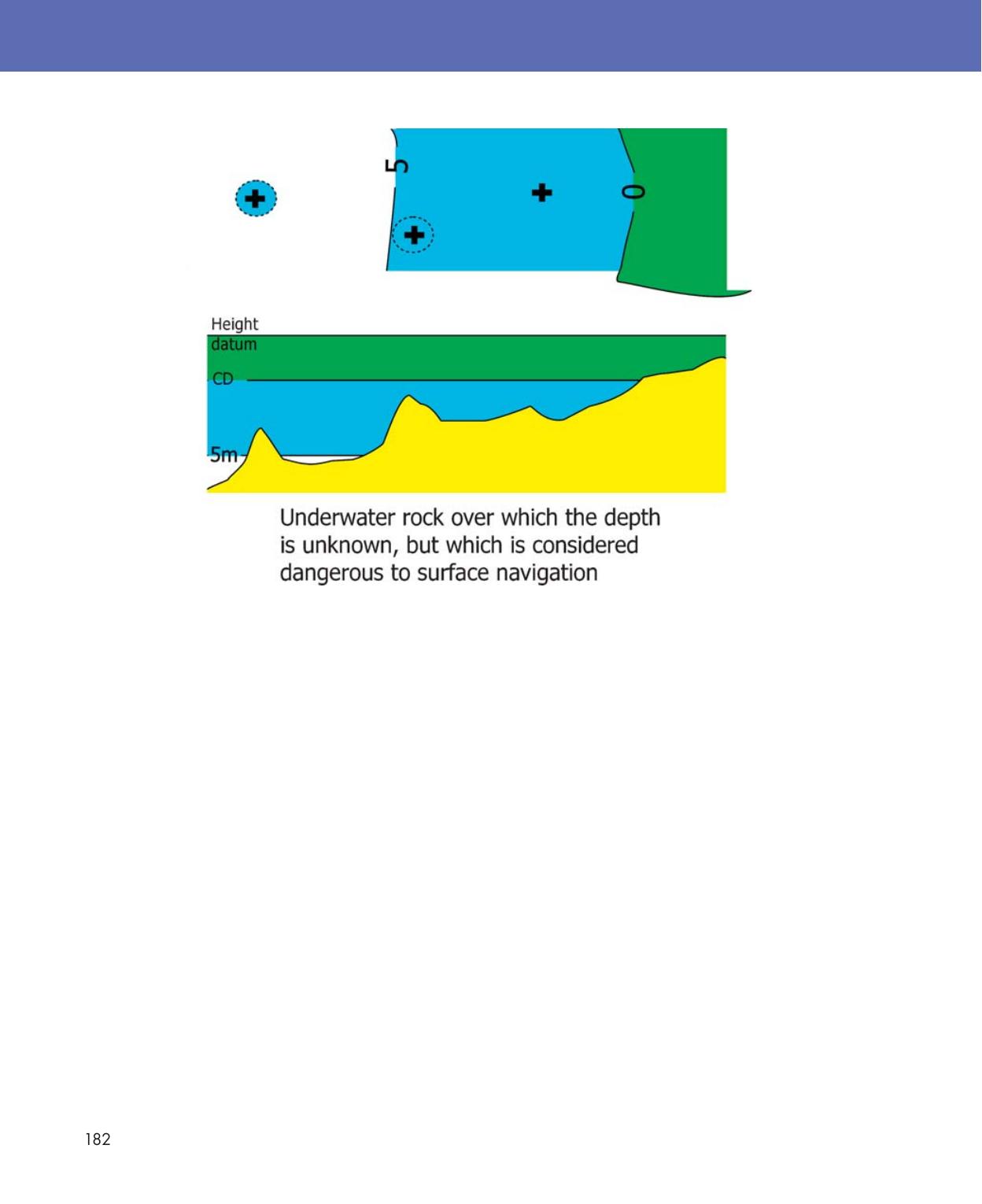 Practical Navigation for the Modern Boat Owner — страница 200