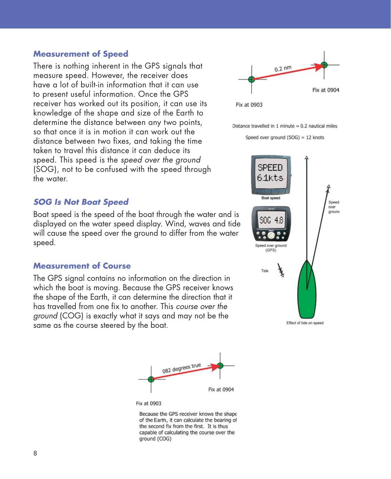 Practical Navigation for the Modern Boat Owner — страница 26