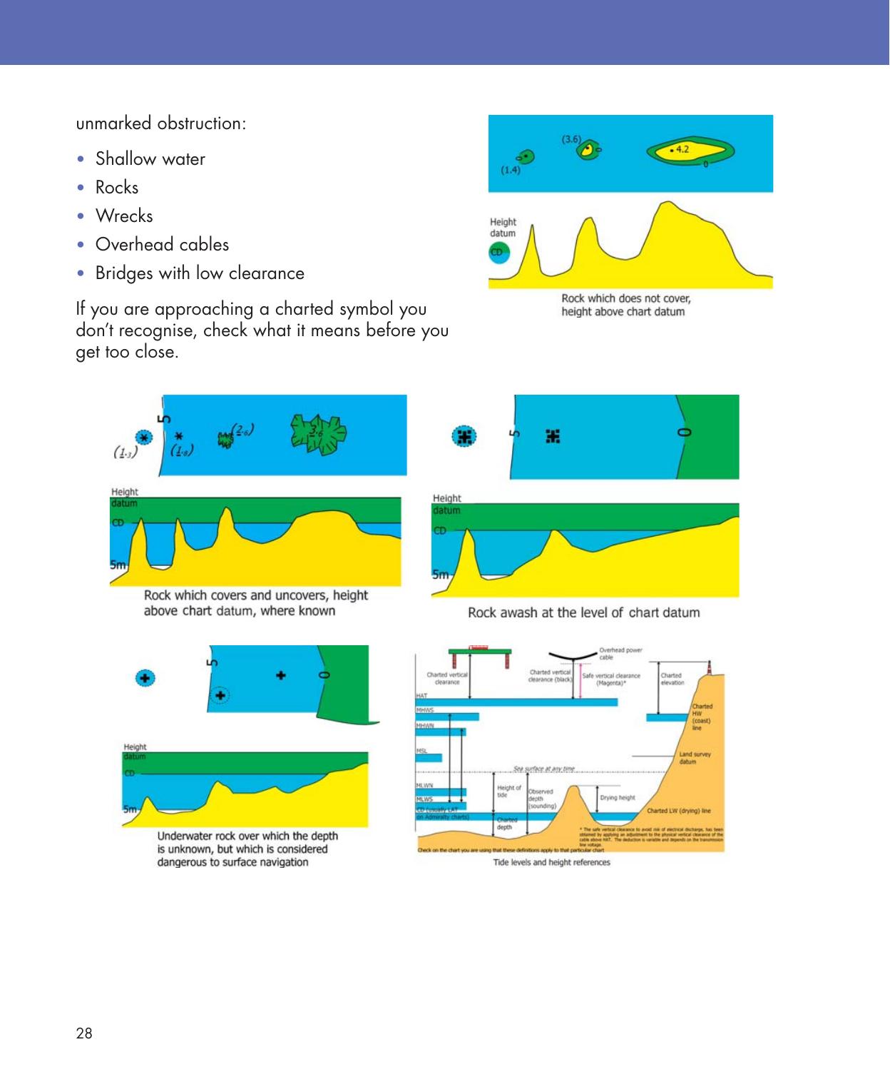 Practical Navigation for the Modern Boat Owner — страница 46