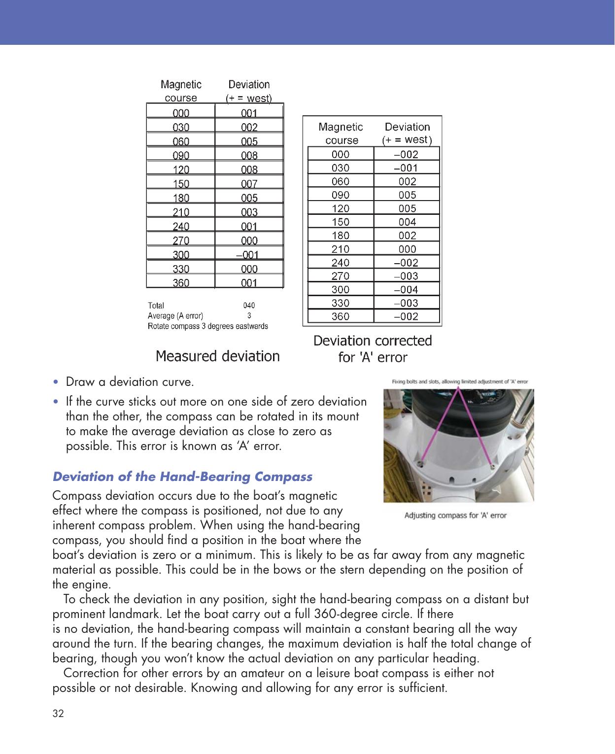Practical Navigation for the Modern Boat Owner — страница 50