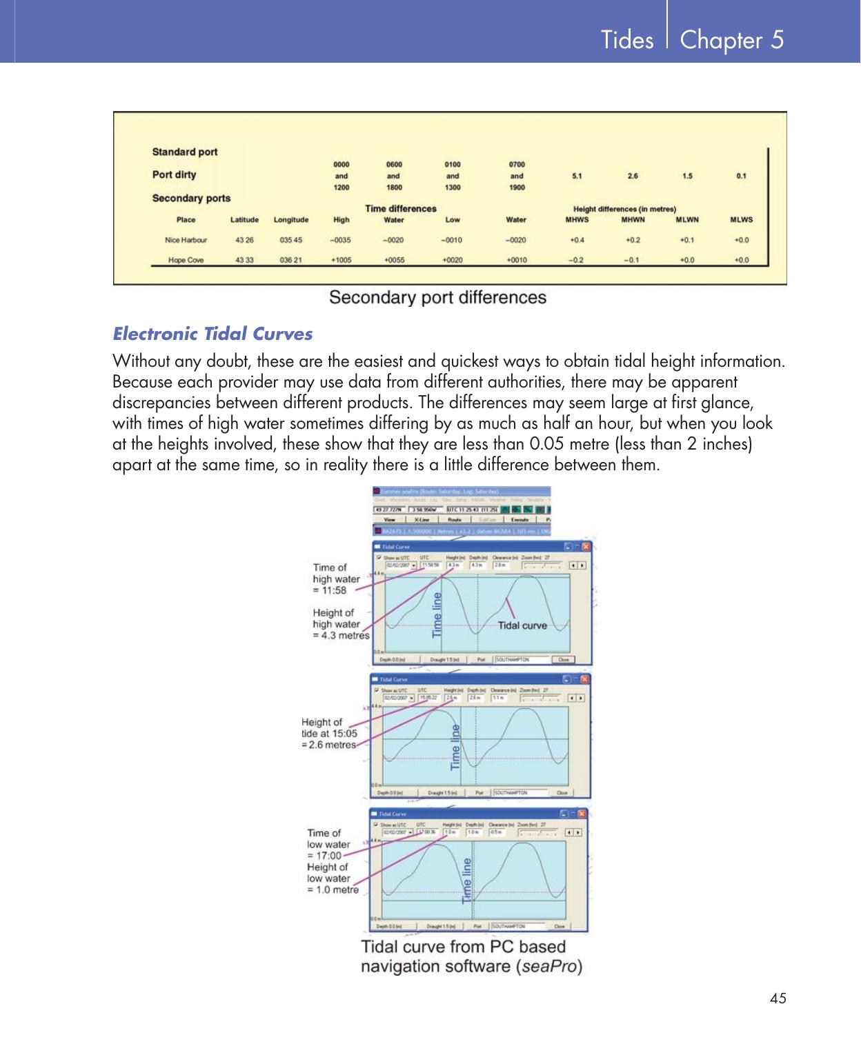 Practical Navigation for the Modern Boat Owner — страница 63