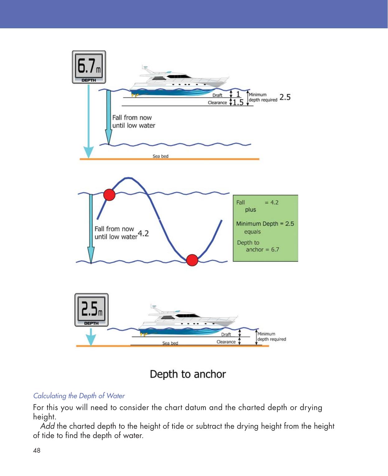 Practical Navigation for the Modern Boat Owner — страница 66