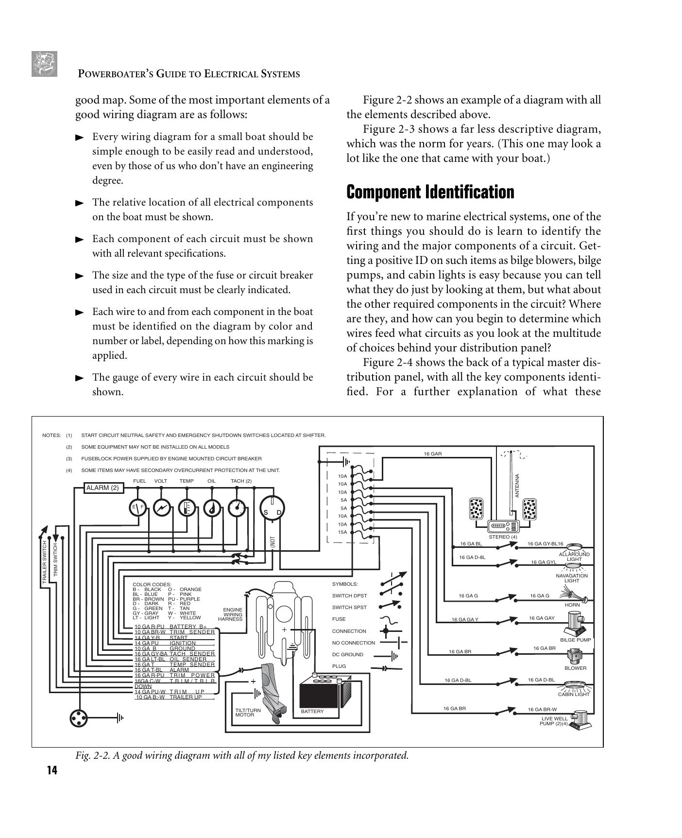 Powerboater's Guide to Electrical Systems: Maintenance, Troubleshooting, and Improvements — страница 28