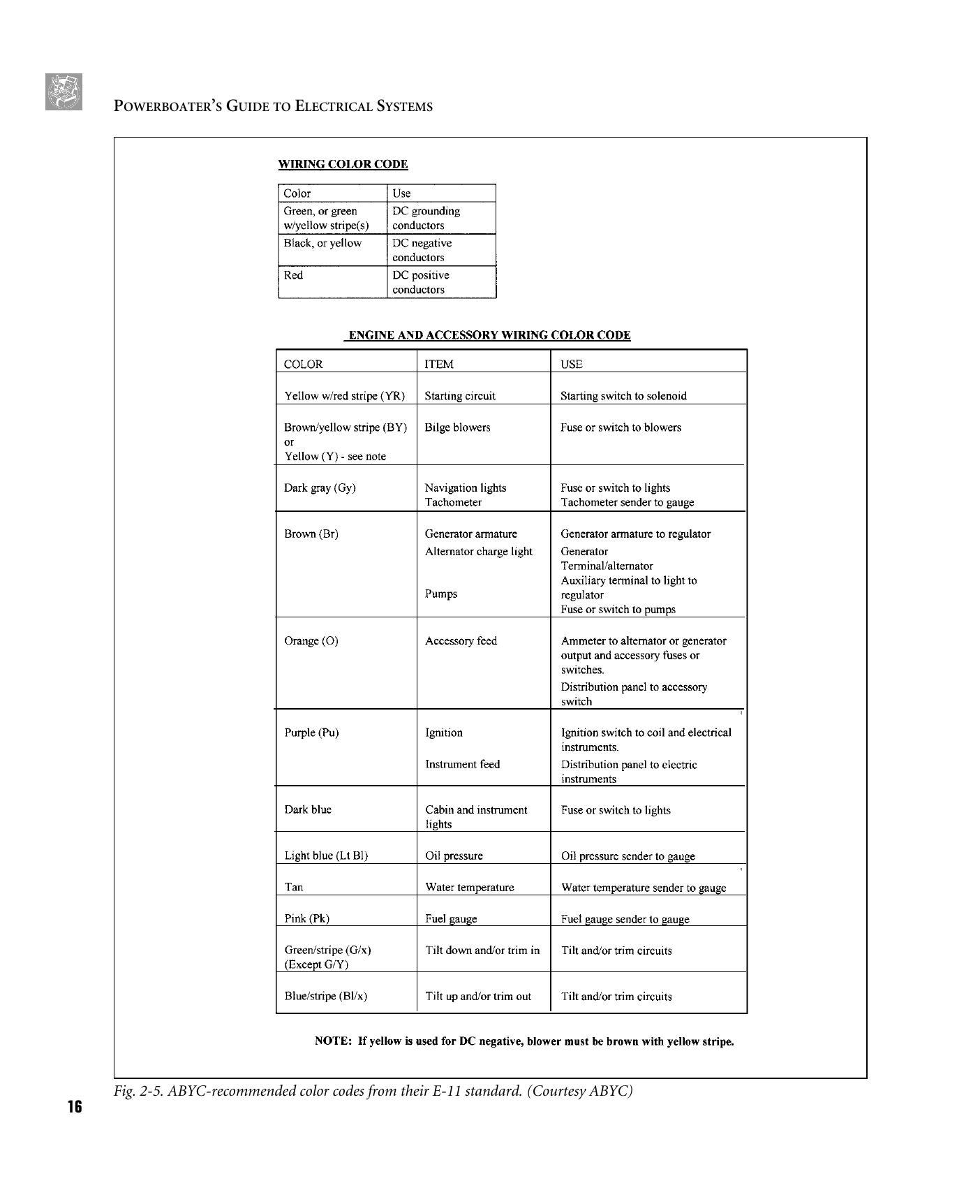 Powerboater's Guide to Electrical Systems: Maintenance, Troubleshooting, and Improvements — страница 30
