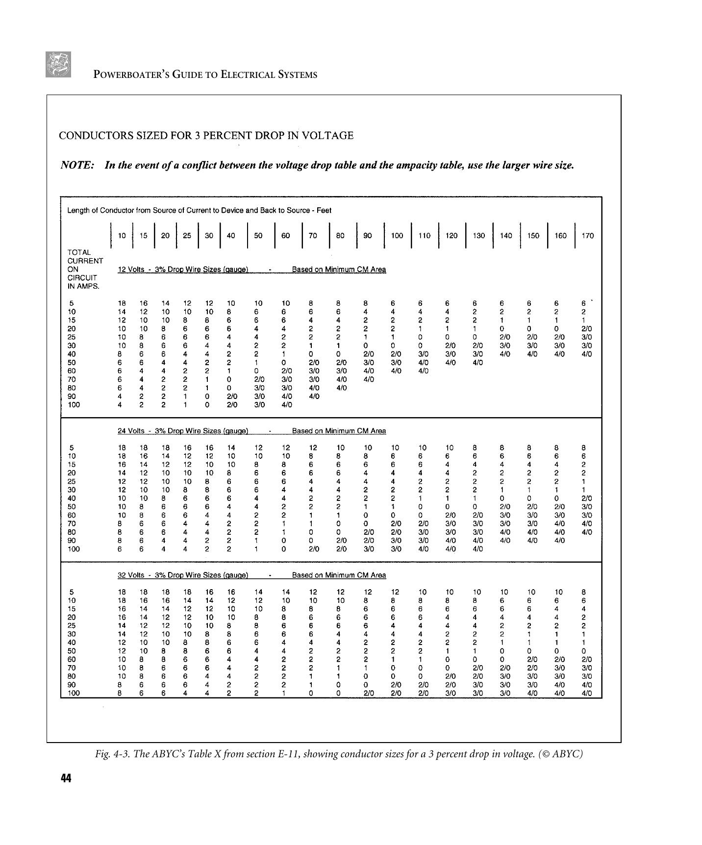 Powerboater's Guide to Electrical Systems: Maintenance, Troubleshooting, and Improvements — страница 58