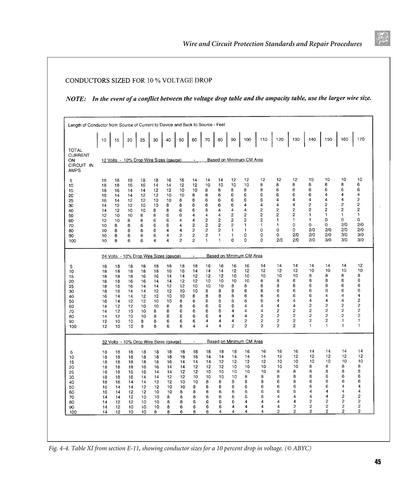 Powerboater's Guide to Electrical Systems: Maintenance, Troubleshooting, and Improvements — страница 59