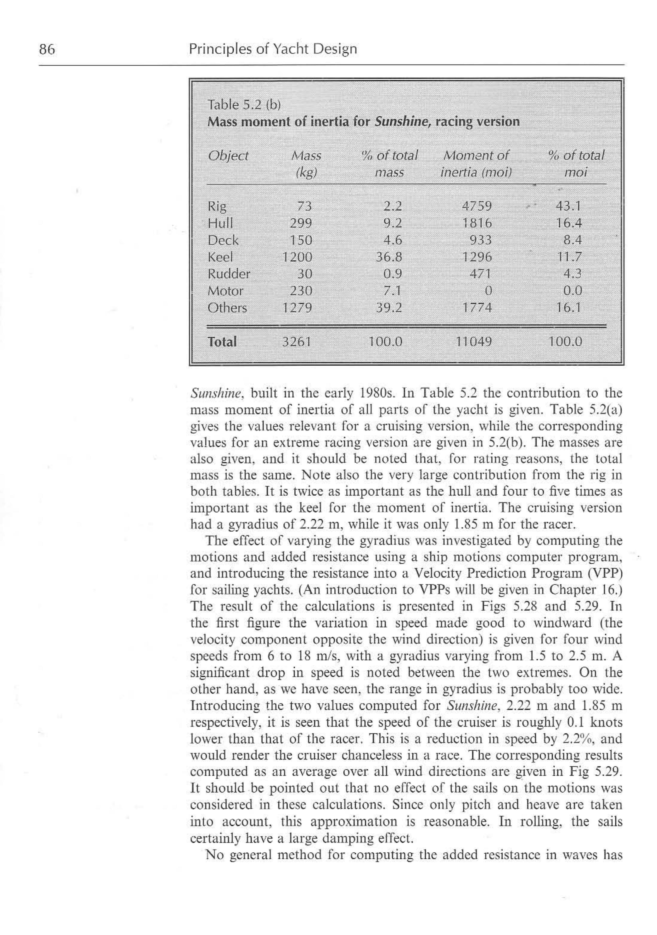 Principles of Yacht Design — страница 103