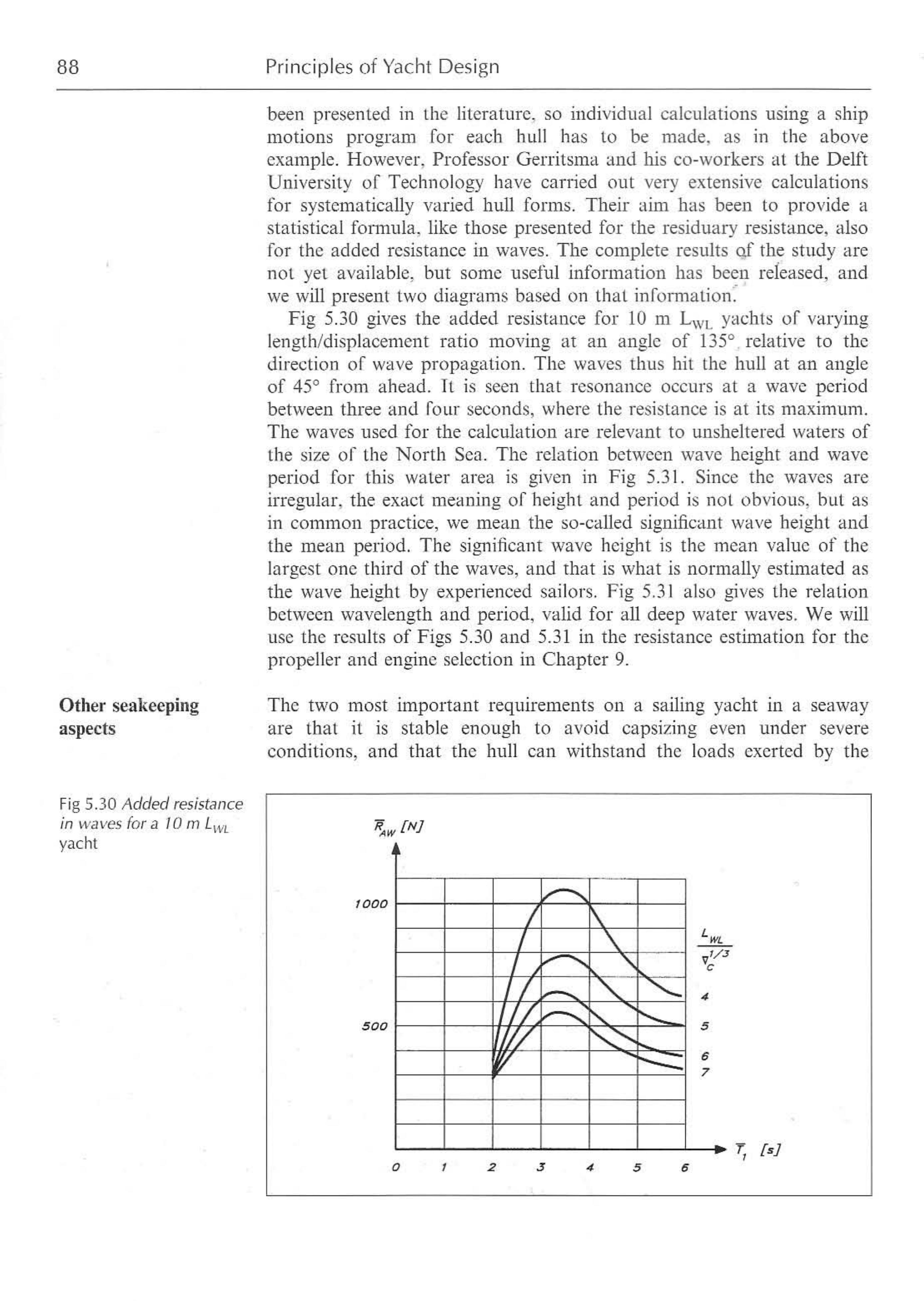 Principles of Yacht Design — страница 105