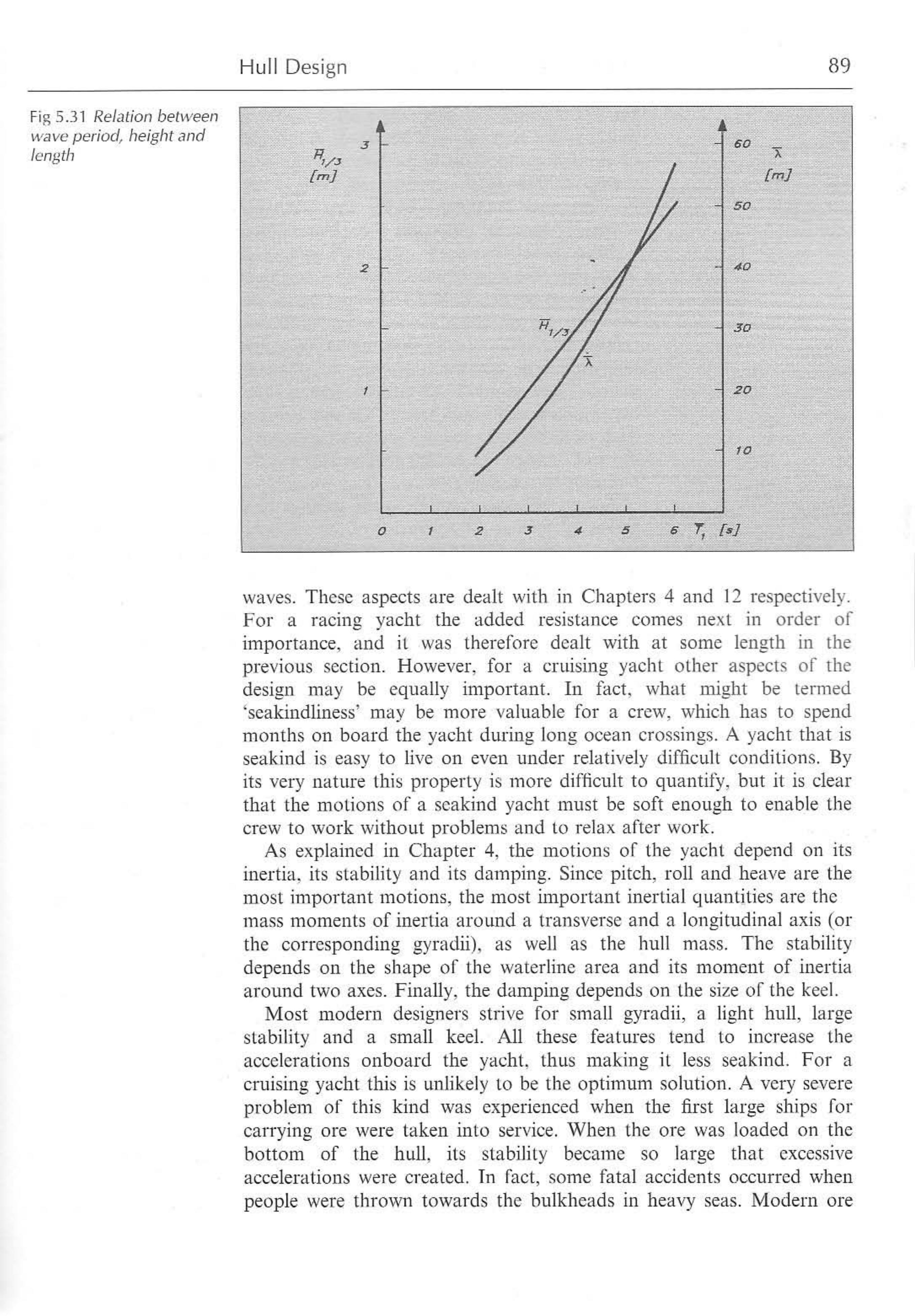 Principles of Yacht Design — страница 106