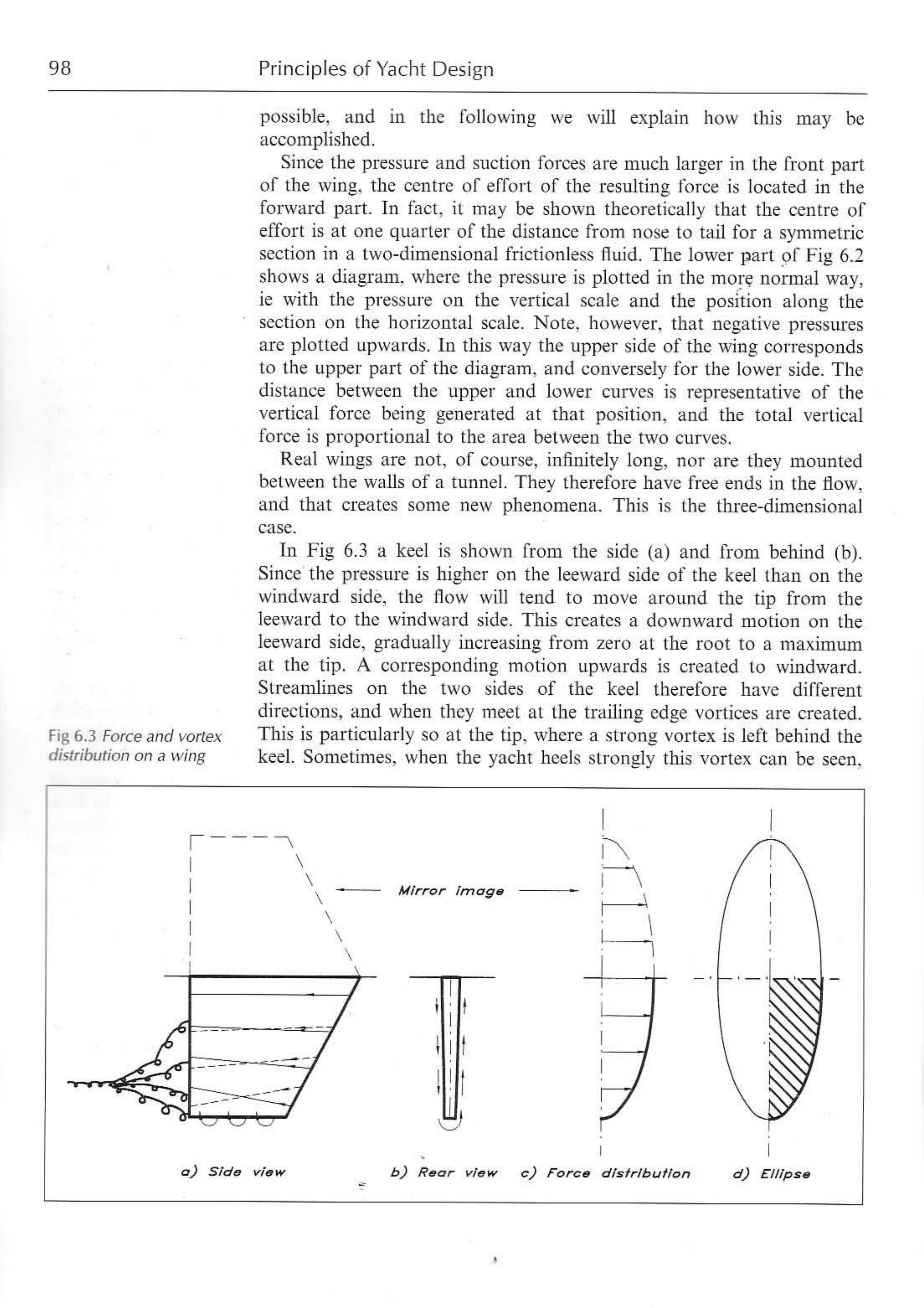 Principles of Yacht Design — страница 115