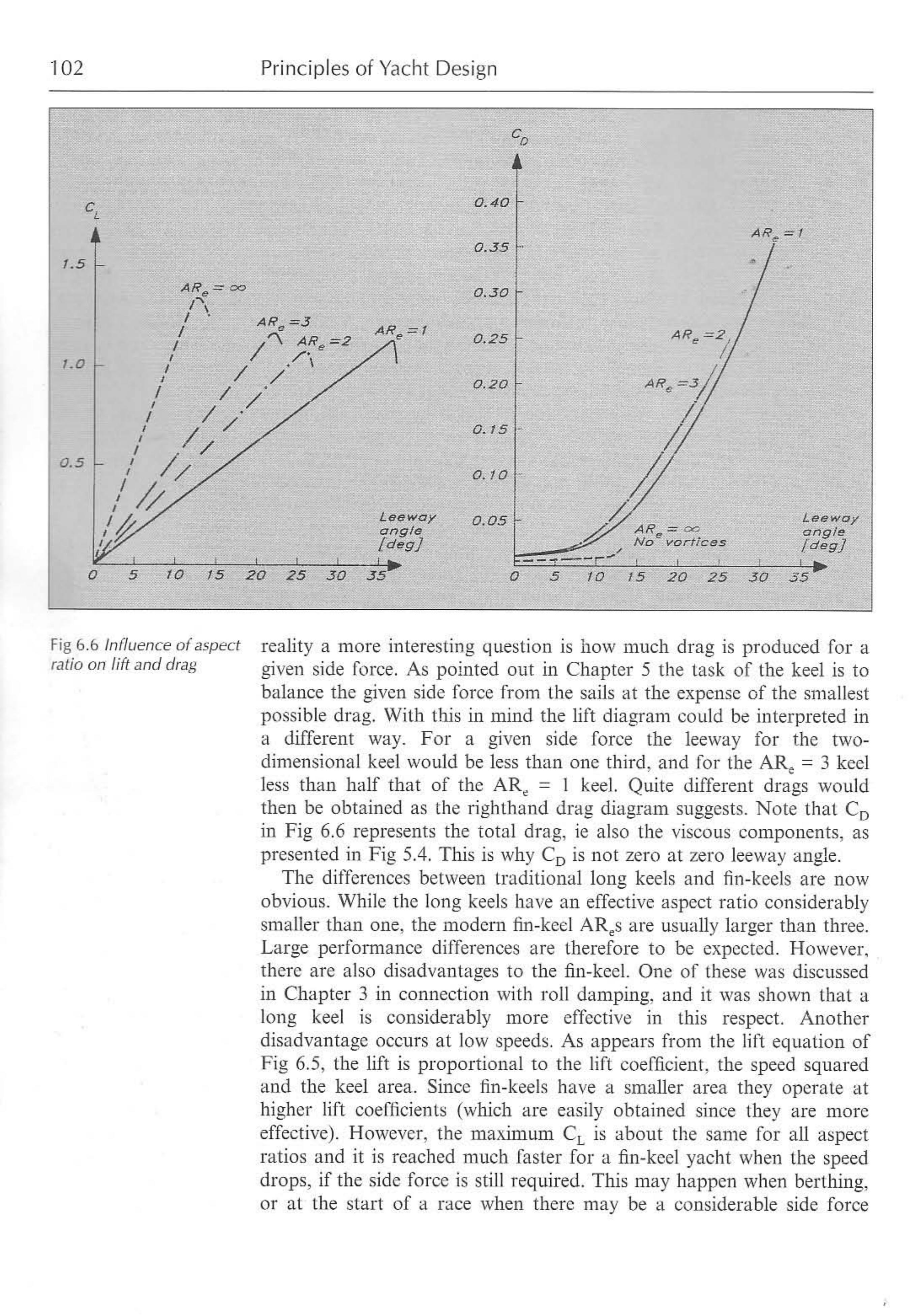 Principles of Yacht Design — страница 119
